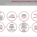 La Biblioteca apoya el estudio y aprendizaje, y la elaboración de trabajos académicos