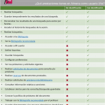 Prestaciones de Almena con registro y sin registro